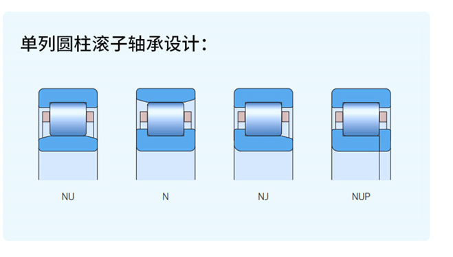 NJ318ECJ 斯凱孚SKF沈陽總代理銷售德國進口鋼保持架